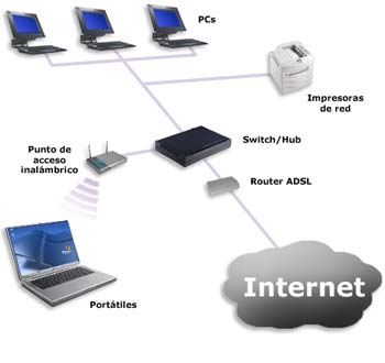 Como instalar una impresora en red en Windows 7